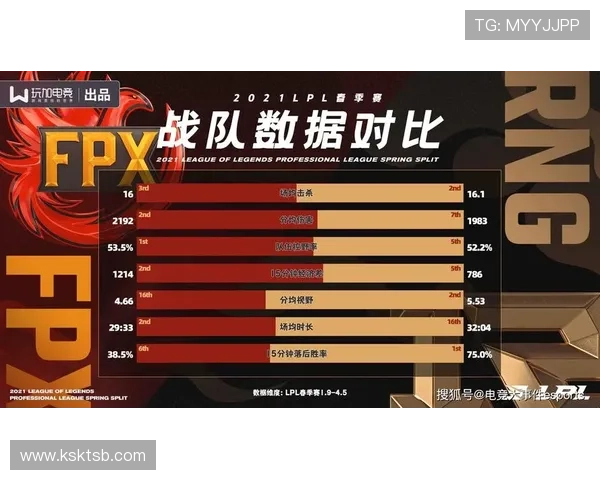 城市赛精彩回顾：FPX在耐力赛中的卓越表现与战术分析